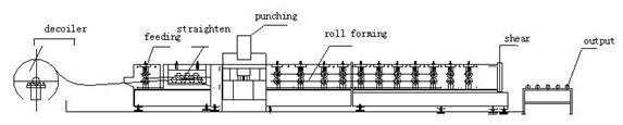 Rollo combinado del apagador de fuego del humo que forma la máquina